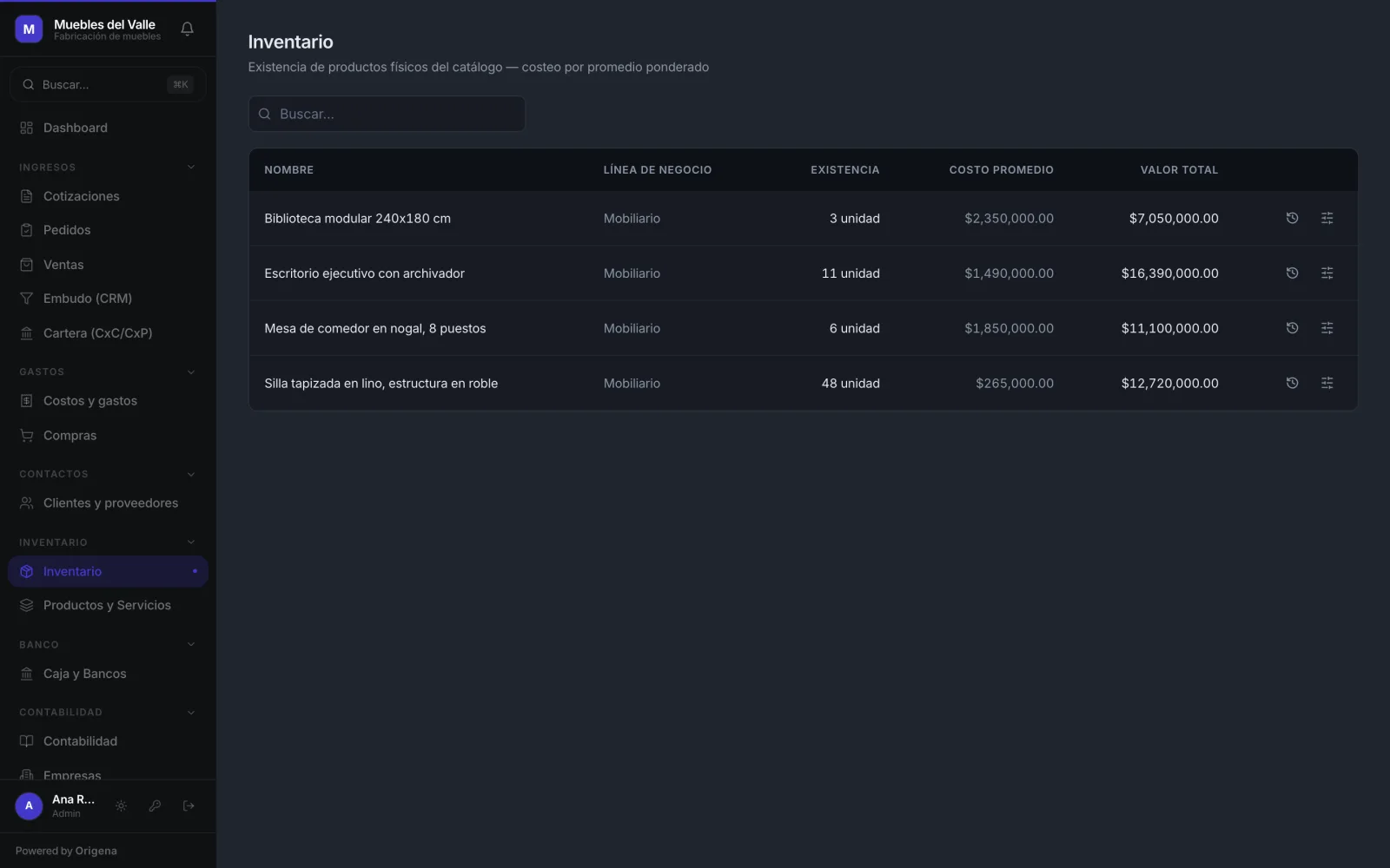 Existencias de inventario con costo promedio